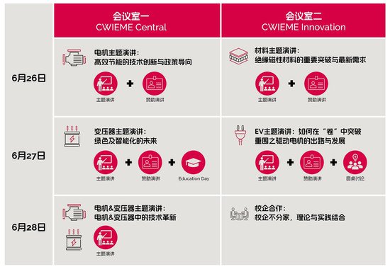 2024CWIEME上海国际线圈、电机和变压器<em>制造</em>展览会观众预登记...