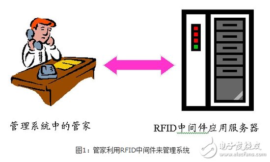 基于RFID的EPC中间件<em>的设计与实现</em>