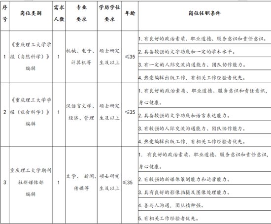 2023重庆理工大学期刊社招聘启事 招聘岗位及条件一览