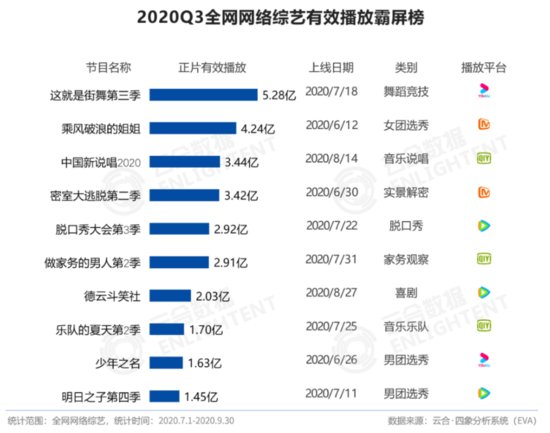 五条人、李诚儒、“雪国列车”，2020综艺后半场下一个关键<em>词是</em>...
