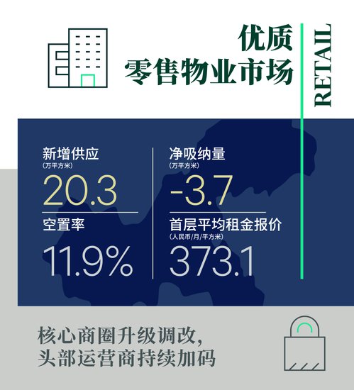CBRE：2022年重庆房地产市场<em>回顾</em>与2023年展望