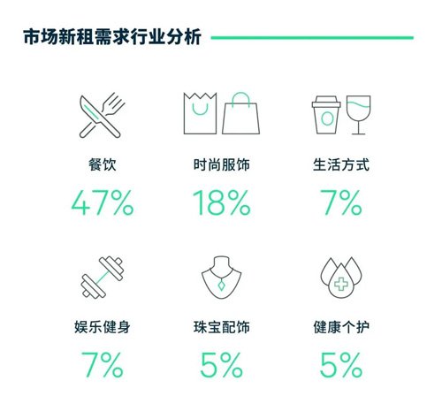2023年第一季度上海<em>房地产</em>市场回顾