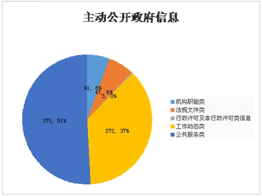 安徽省<em>人力资源</em>和社会保障厅2015年政府信息公开年度报告