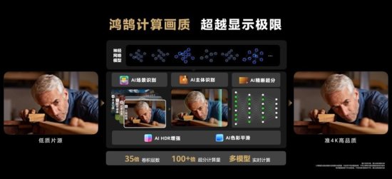 旗舰电视华为智慧屏V 3代发大招，计算画质技术让老影片变4K高...