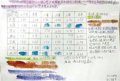 杭州小学生设计多个理财方案<em> 哪种</em>方式最<em>划算</em>？