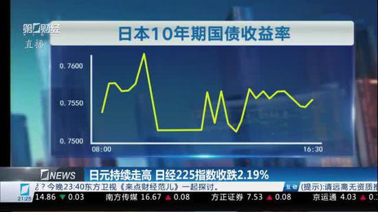 日元对美元汇率持续走高<em> 日经</em>225<em>指数</em>收跌2.19%