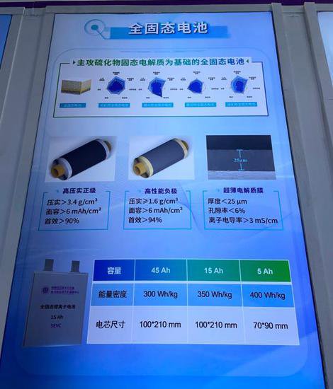 中国全固态电池产业化近期目标<em>如何</em>定？<em>欧阳</em>明高提这两个数字