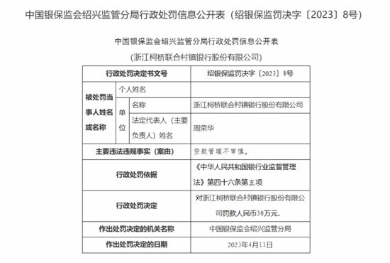 浙江柯桥联合村镇银行因贷款管理不审慎被罚30万元
