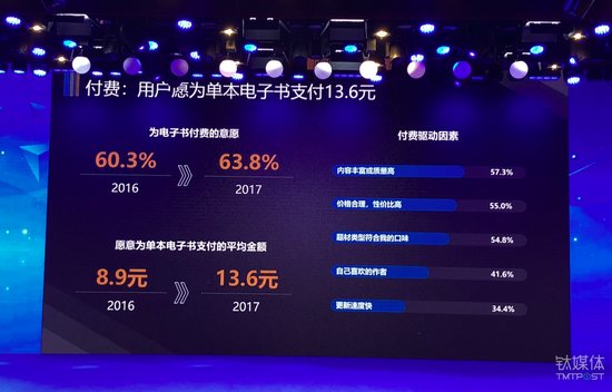 《2017年度中国数字阅读白皮书》发布，“AI赋能”成关键词