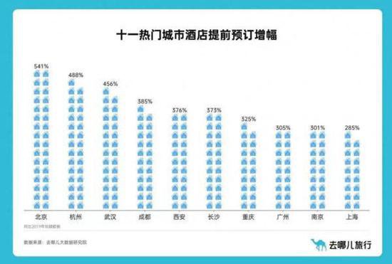 中秋国庆假期杭州旅游热度跻身全国前三，<em>预订</em>量同比增超5倍