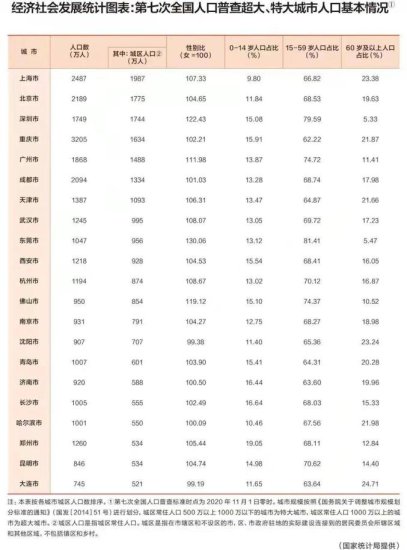 2021省会城市经济首位度<em>排名</em>：长春、<em>银川</em>、西宁位列前三