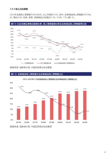 CCAGM&<em>冯氏</em>集团：2023-2024年中国百货零售业发展报告