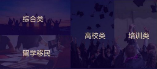 2019年央广网教育峰会将在京举行，来学网荣登培训类教育<em>排行榜</em>