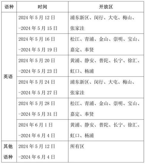 高考｜沪2024年高考外语听说<em>测试</em>模拟系统5月12日起上线