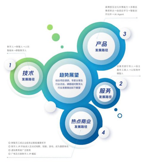 2024年度《中国虚拟数字人影响力指数报告》发布