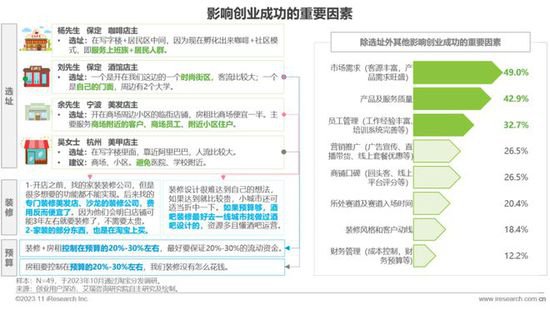 2023年中国线下消费市场创业洞察白皮书