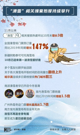 热词里的中国活力｜注意看，今冬第一波滑雪者已出发！