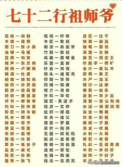 终于有人把中国重名最多的<em>名字</em>，<em>整理</em>出来了，收藏起来看看。