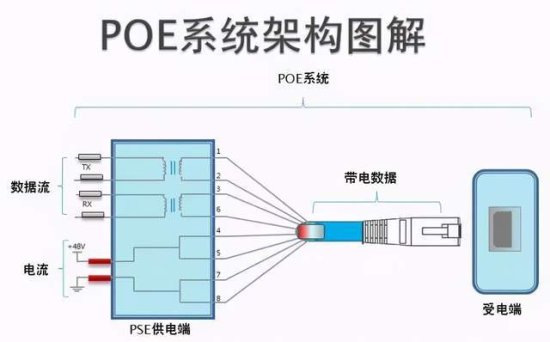 POE交换机在弱电行业的应用技术<em>知识大全</em>