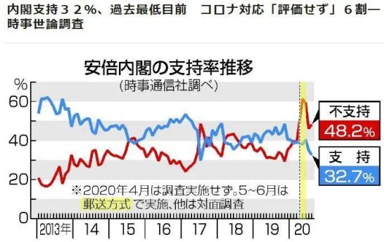 <em>安倍计划辞职</em> 日经指数收跌1.41% 接班人是谁？