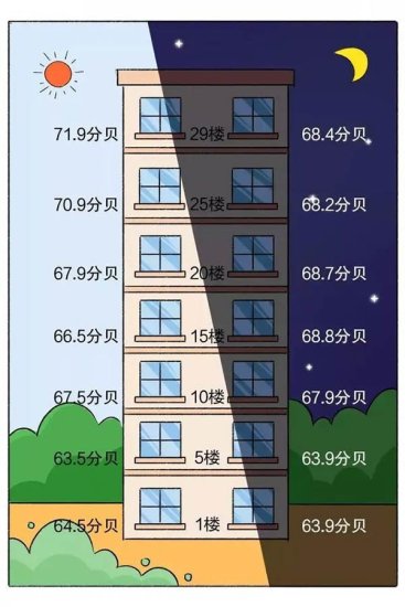 在广东肇庆买房一般几楼比较好？买房需要<em>注意哪些</em>？