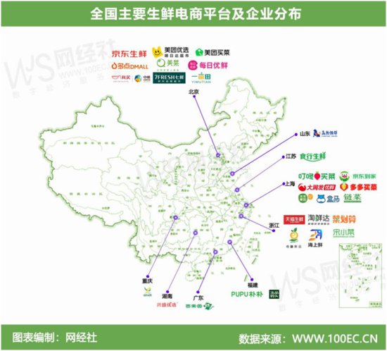 2022年全国主要<em>生鲜电商</em>分布：北京 上海地区头部聚集