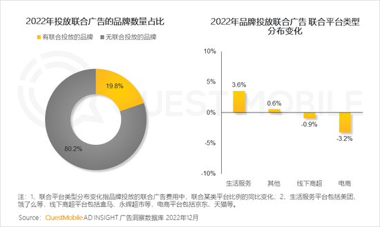 ImageTitle：2022中国<em>互联网</em>广告总量突破6600亿元，头部平台...