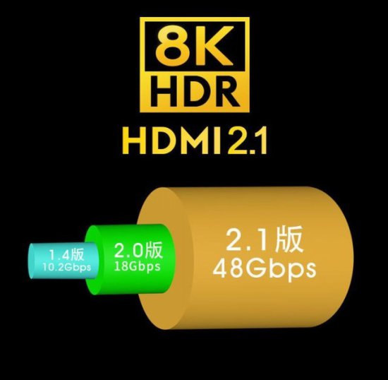 HDMI 2.1究竟<em>是什么</em> 一文读懂