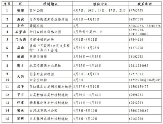 北京公布15处义务植树尽责接待点 看看你家<em>附近哪里</em>可以植树？