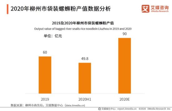 2020年中国螺蛳粉行业发展现状<em>及消费者分析</em>报告