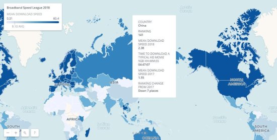 2018 年<em>全球</em>宽带网<em>速</em>排名榜：新加坡第一，中国排第几？