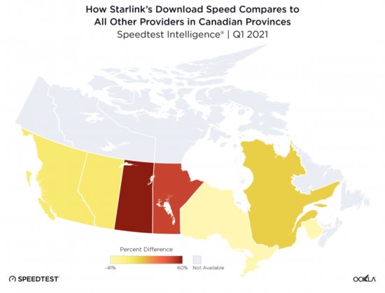 2021年1季度Speedtest<em>测速</em>报告：星链<em>宽带</em>在北美市场表现良好