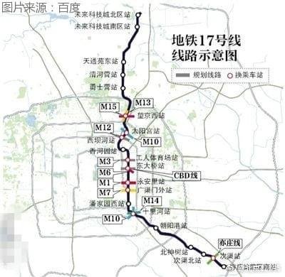 地铁17号线贯穿<em>北京</em>南北 亦庄、北七家房价现状