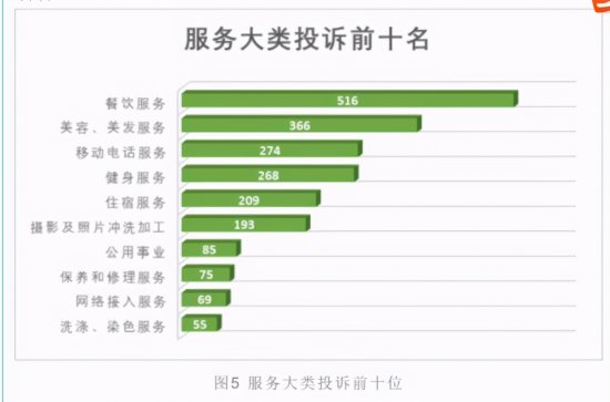 2020年<em>河南</em>省消协受理消费者投诉17238件，挽回损失2000多万!...