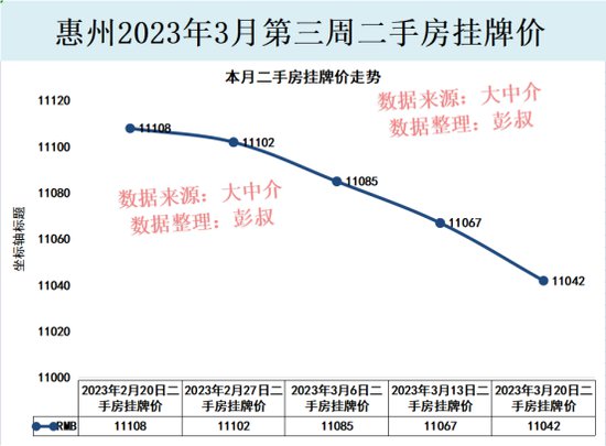 惠州房价<em>越来越低了</em>，惠州房东砸盘，惠州跌至1.1万