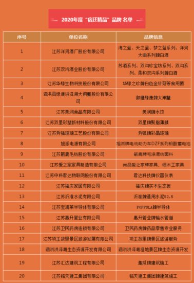 2020年度宿迁精品品牌公示，福庆<em>实木生态板</em>强势入围