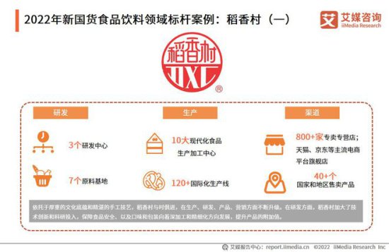 2022年中国新国货消费行为监测与商业趋势研究报告（附下载）