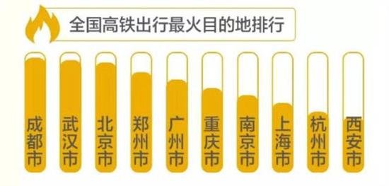 国庆旅游消费报告发布<em> 武汉江景房</em>订单同比增三成