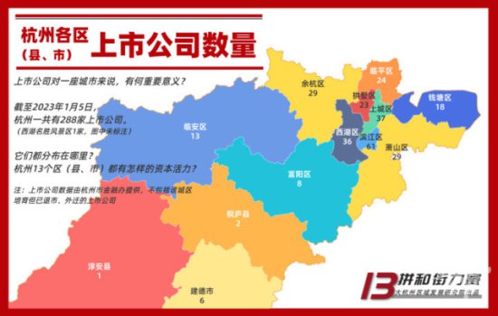 <em>杭州哪个</em>区上市公司最多？