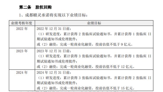 贵州百灵参股子公司<em>成都</em>赜灵完成A轮融资 创立两年估值增至7亿元