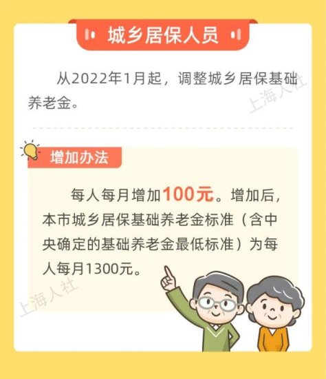 2022年上海养老金调整最新消息：补发<em>什么时候到账</em>