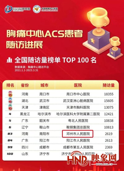 <em>邓州市</em>人民医院胸痛中心上榜国家胸痛中心荣誉榜单