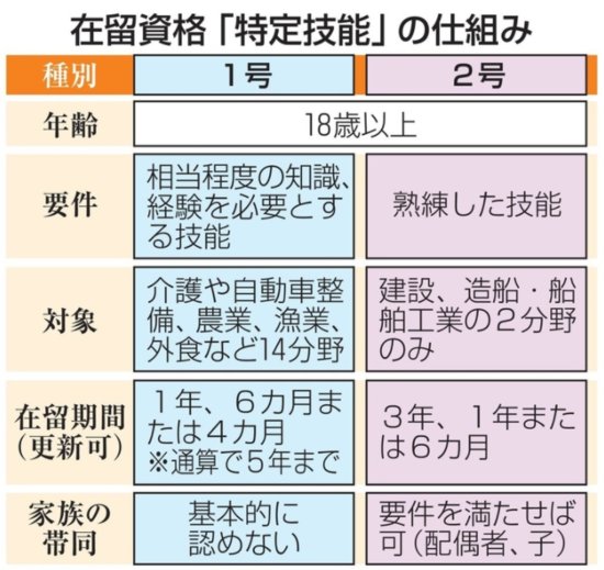 中国籍男性获日本首个"特定技能2号"在留资格