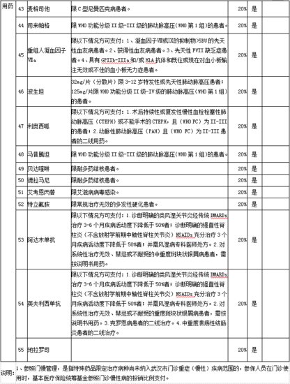 9月1日起，武汉这55种医保特殊药品<em>可以直接</em>刷卡结算