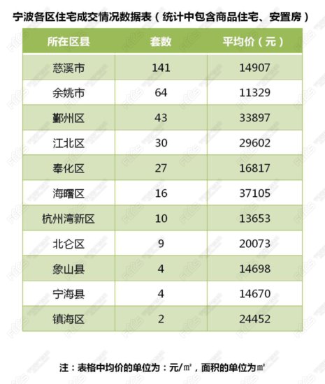 1月26日成交数据：<em>宁波新房</em>成交350套！二手房成交563套！