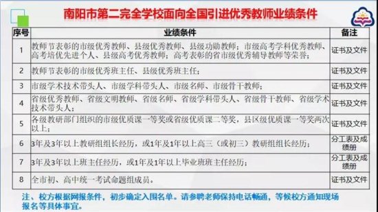 2022河南南阳市第二完全学校招聘中学教师招聘公告