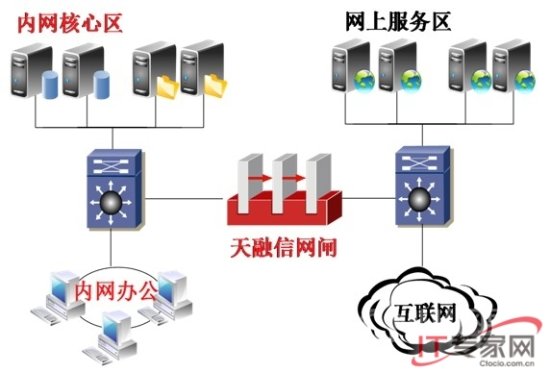 阳江/天融信网闸助力社保网上服务实时数据库同步...