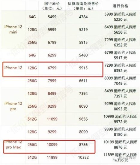 国内买iPhone 12最<em>省钱的办法</em>来了：起售不到5K