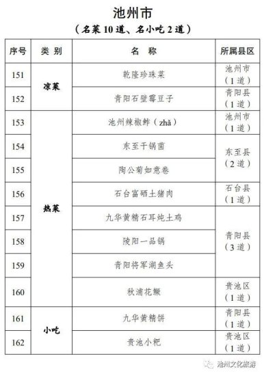 两车追尾 司机被困/1月18日起，石台县城区将实施智慧停车收费...