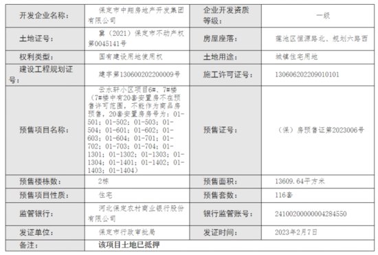 证件丨中翔·云水湾2栋楼获预售证 新增预售房源116套
